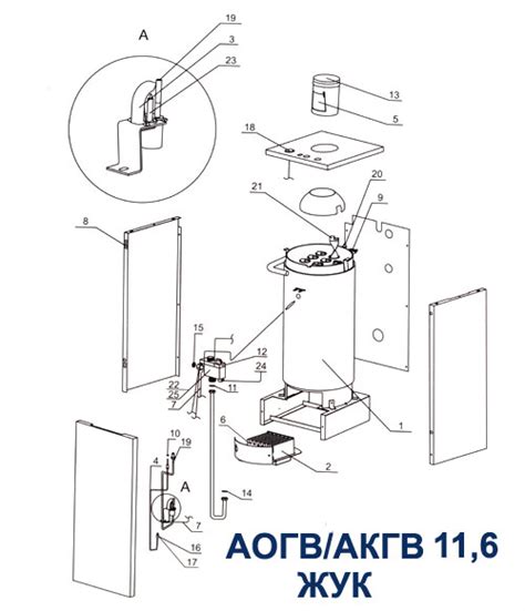 Основные отличия между АОГВ и АКГВ