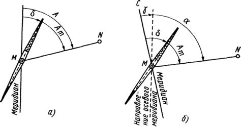Основные отличия между истинным и магнитным азимутами
