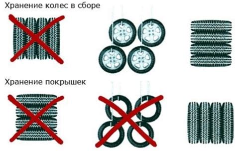 Основные ошибки при применении текучей резины и их ликвидация