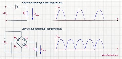 Основные параметры послепроцессинга