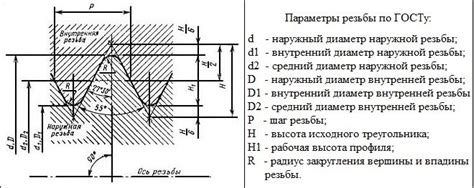 Основные параметры профиля