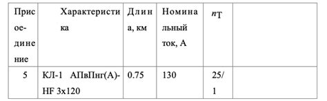 Основные параметры электроустановок с ОЗЗ в сети 10 кВ по 3U0