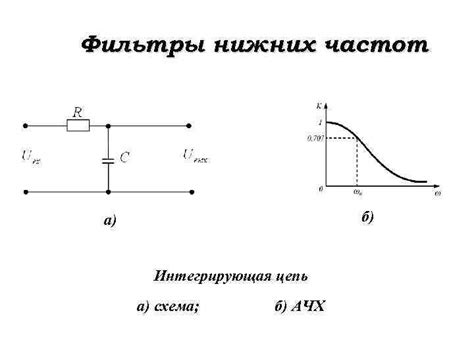 Основные погрешности при настройке фильтра низких частот и способы их избежать