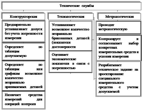 Основные погрешности при осуществлении операций на Счете 01