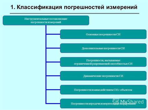 Основные погрешности при приготовлении дегидратированного кипрея