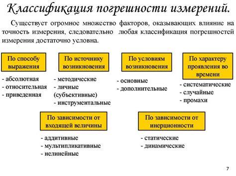 Основные погрешности при формировании тацило и способы их устранения