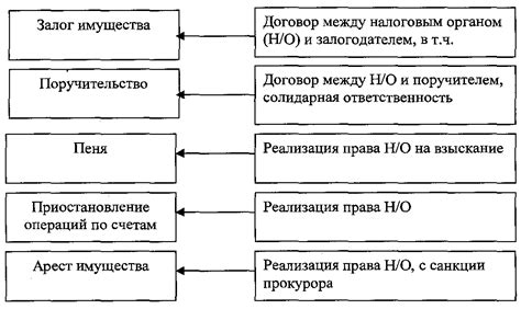 Основные подходы и инструменты для проверки подлинности изи