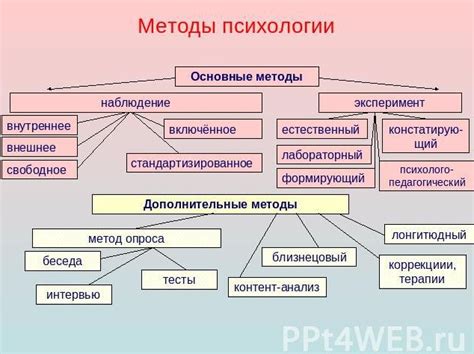 Основные подходы к подтверждению равенства длин диагоналей: методы исследования