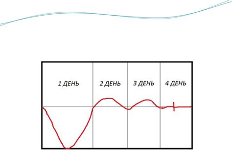 Основные показатели работоспособности сердца