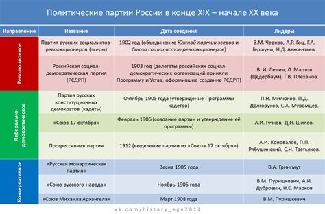 Основные политические группировки и роли персонажей в игре