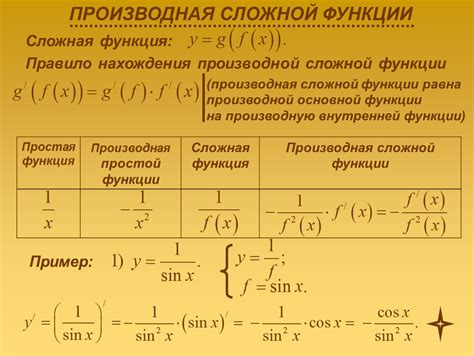 Основные понятия, которые необходимо изучить для понимания процесса нахождения производной функции