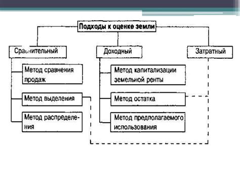 Основные понятия и методы измерения: различные аспекты оценки формы трубы