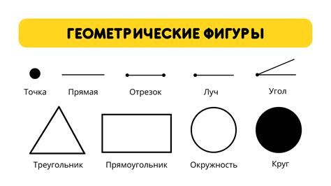 Основные понятия и термины в области определения геометрической фигуры