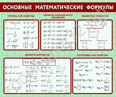 Основные понятия и формулы для математических расчетов