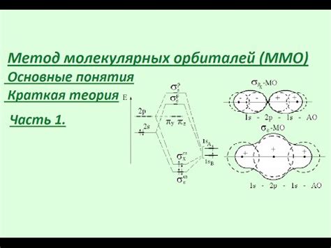 Основные понятия орбиталей в химической науке