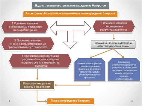 Основные последствия для должника при осуществлении исполнительных мероприятий по невозврату кредита