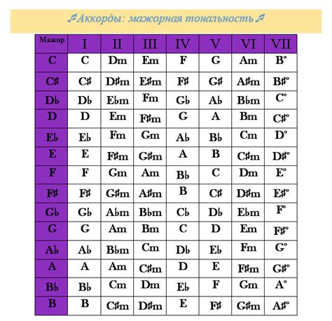 Основные правила выявления музыкальной тональности с помощью аккордов