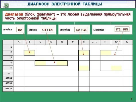 Основные правила и рекомендации по именованию ячеек в электронной таблице