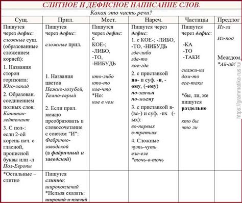 Основные правила написания слова "неоплачено"