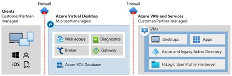 Основные преимущества виртуального рабочего стола VMware