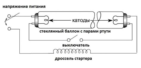 Основные преимущества использования инструмента управления дневного света