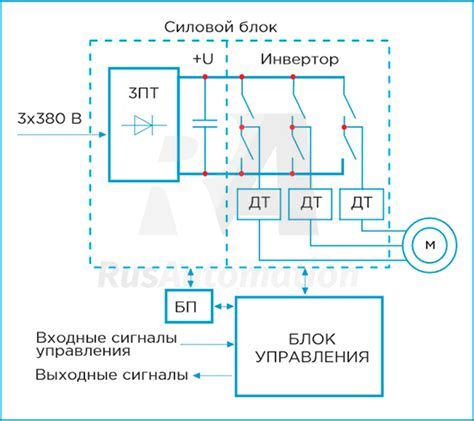 Основные преимущества использования частотного преобразователя с распределением напряжения 380В на 220В