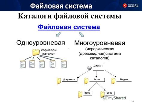 Основные преимущества и концепция файловой системы