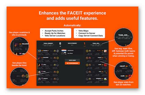 Основные преимущества и характеристики платформы Faceit