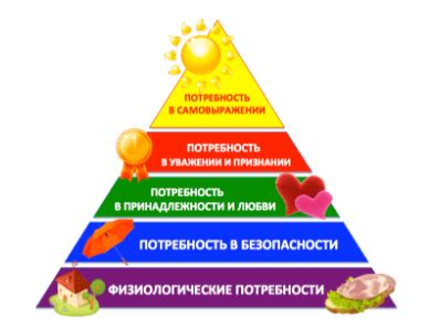 Основные признаки высокой мотивации у сотрудников