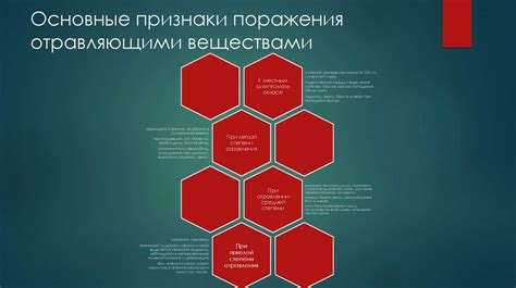 Основные признаки поражения Tedit и его неблагоприятные функции