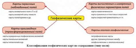 Основные принципы БЭМ: разбор базовых концепций