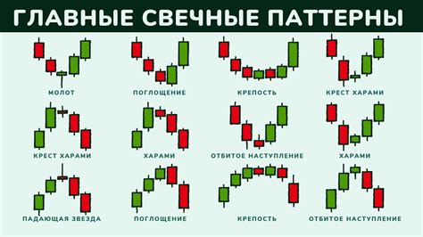 Основные принципы анализа японских свечей для трейдеров