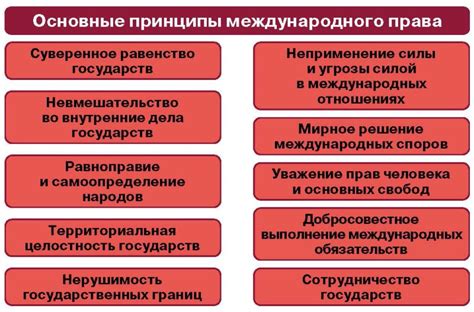 Основные принципы безопасности в правилах сервера