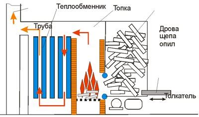 Основные принципы безопасности при создании самодельного нагревательного устройства