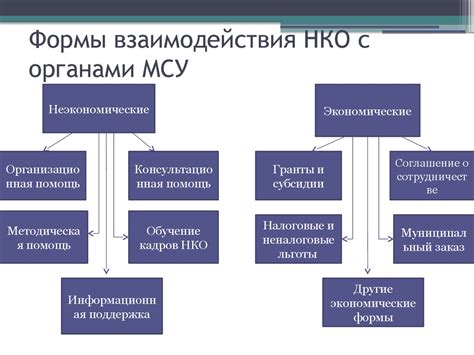 Основные принципы взаимодействия НСВ и клиентов с невыполненным финансовым обязательством