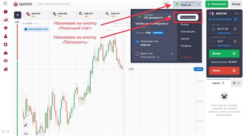 Основные принципы взаимодействия с индикатором RSI на фондовом рынке