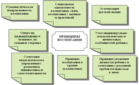 Основные принципы воспитания бигля