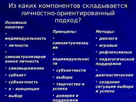 Основные принципы выбора компонентов