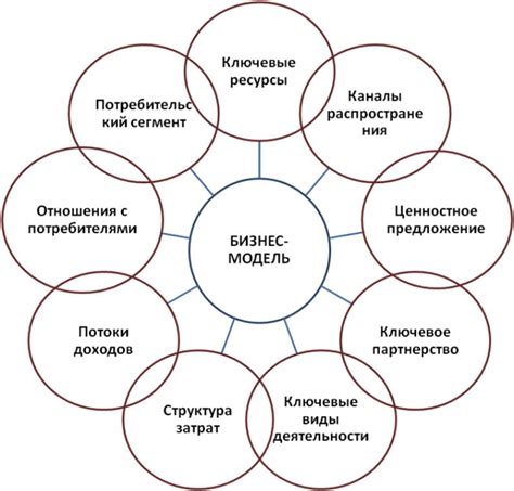 Основные принципы грамматического применения