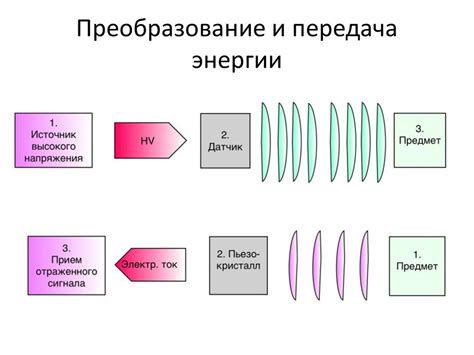 Основные принципы действия мияги