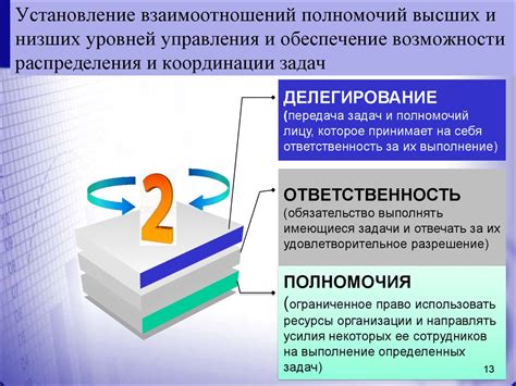 Основные принципы заботы о функции