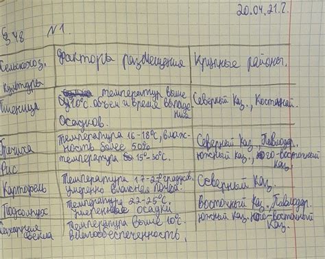 Основные принципы использования глазури в пекарстве