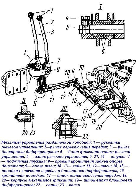 Основные принципы использования раздатки на Урале