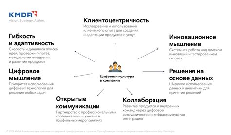 Основные принципы и возможности услуги mixx