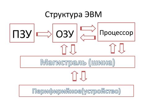 Основные принципы и ключевые понятия работы системы IPMI