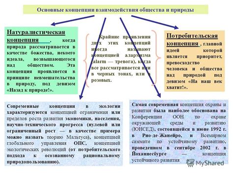 Основные принципы и концепции взаимодействия в ПГО