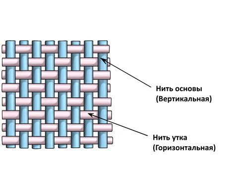 Основные принципы и необходимые инструменты для создания ткани из шелковых нитей