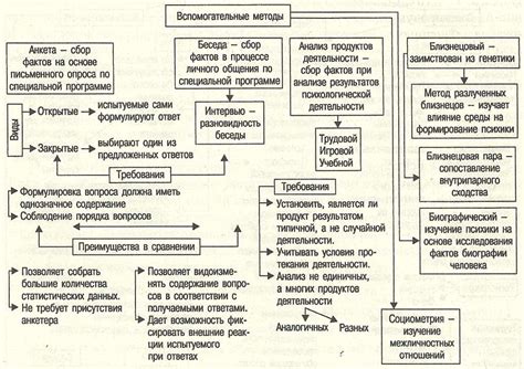 Основные принципы и принципы функционирования транзисторной технологии