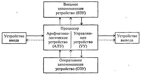 Основные принципы и структура календарной системы Юлианского образца