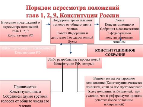 Основные принципы и структура организаций трудовых объединений в Соединенных Штатах Америки